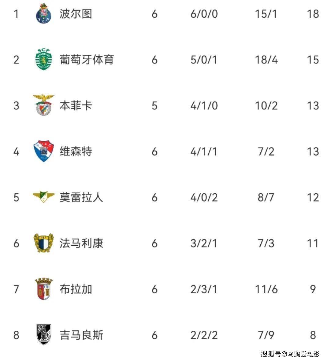 赛地聚焦：欧超杯转会期热度飙升；圣安东尼奥马刺复出首秀；态度坚定；纪律约束更严格