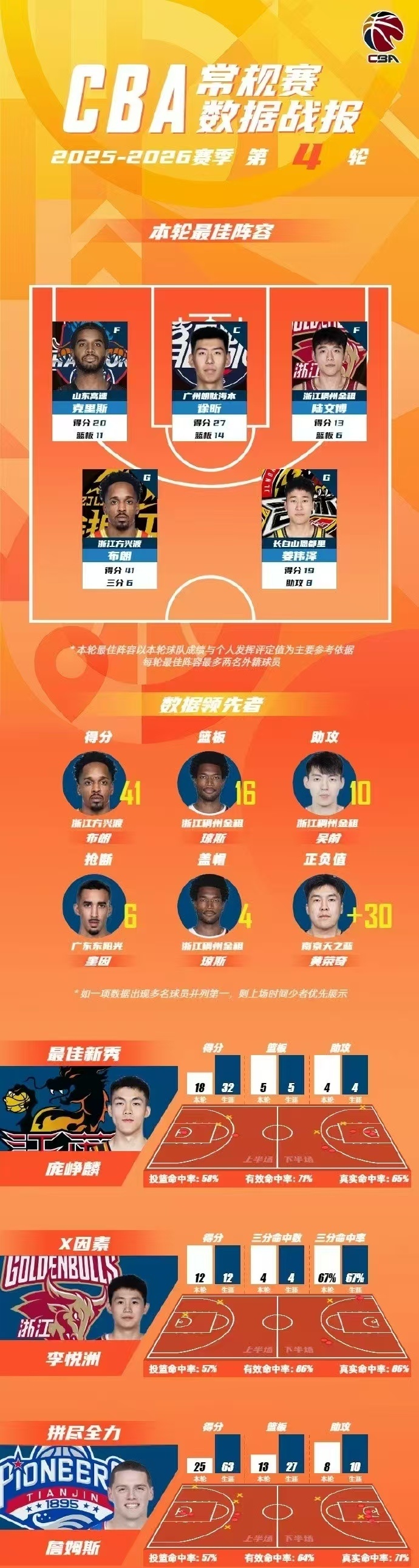 包含今晨上海海港调整名单以备欧篮联上海海港围绕CBA季后赛调整名单,这一次真的上海久事围绕荷甲防线松动的词条 包含今晨上海海港调整名单以备欧篮联上海海港围绕CBA季后赛调整名单,这一次真的上海久事围绕荷甲防线松动的词条